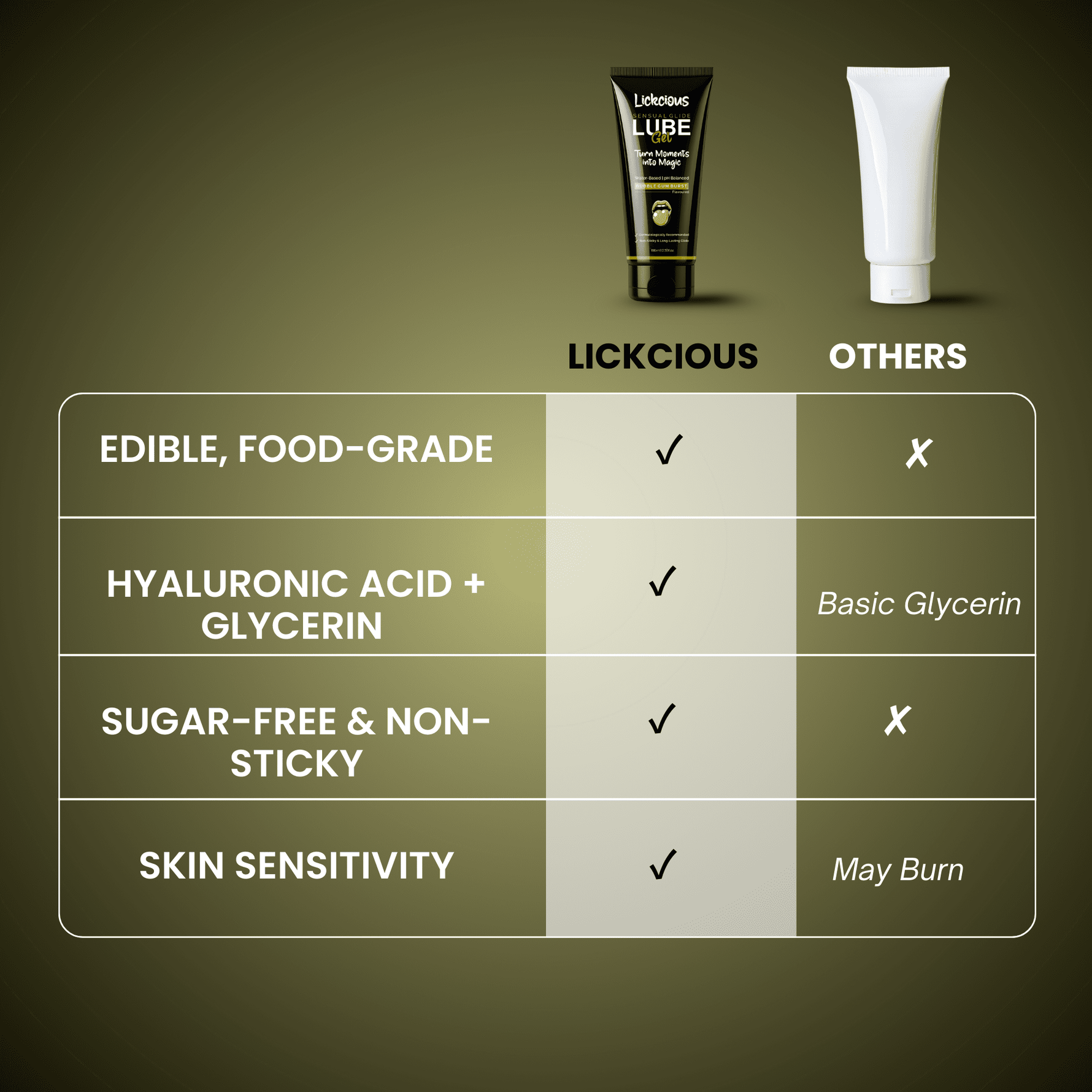 Exotic Cardamom Lube Gel - Lickcious