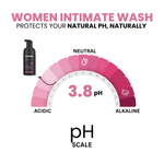 Foaming Intimate Wash - Women - Lickcious