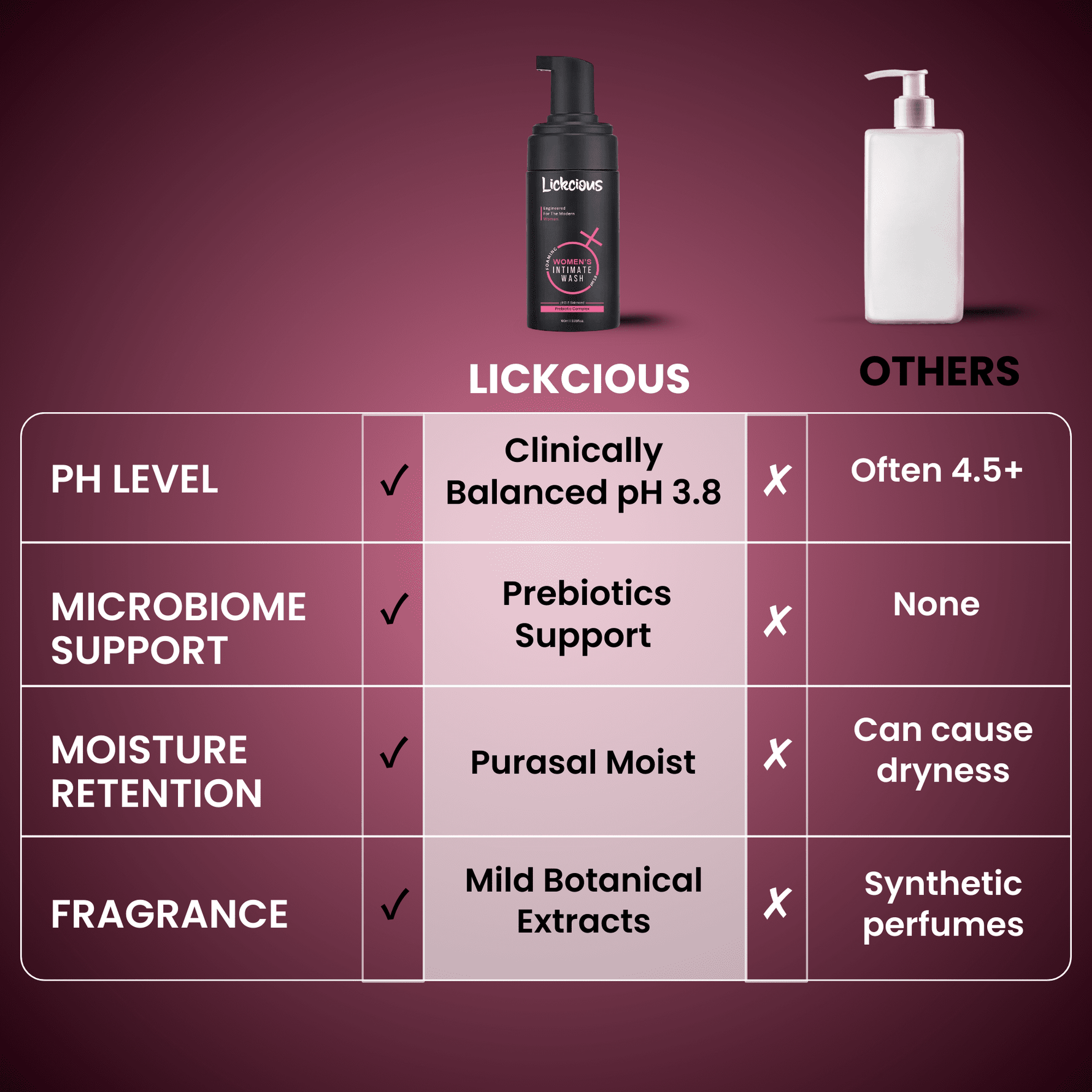 Foaming Intimate Wash - Women - Lickcious