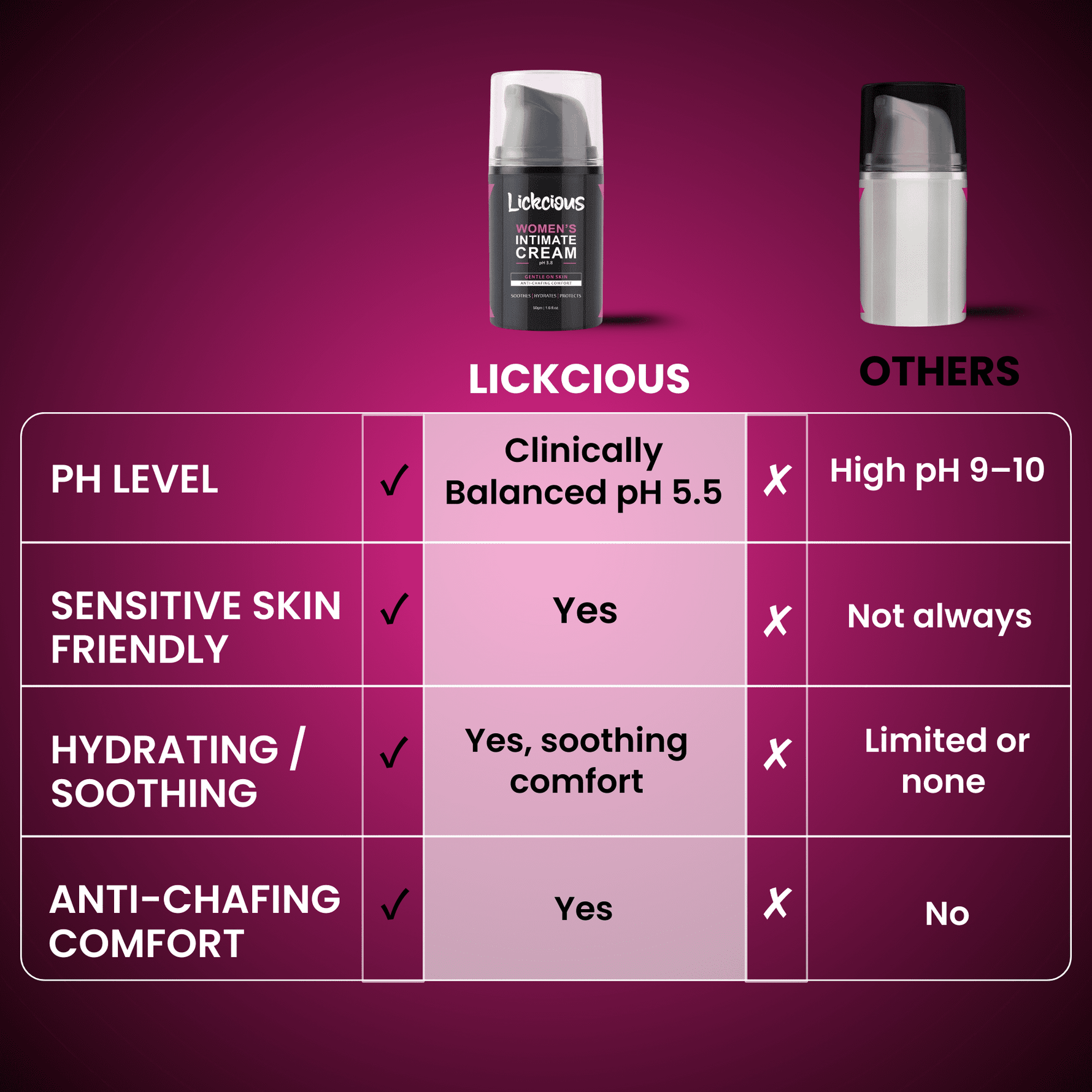 Women Intimate Cream - Lickcious